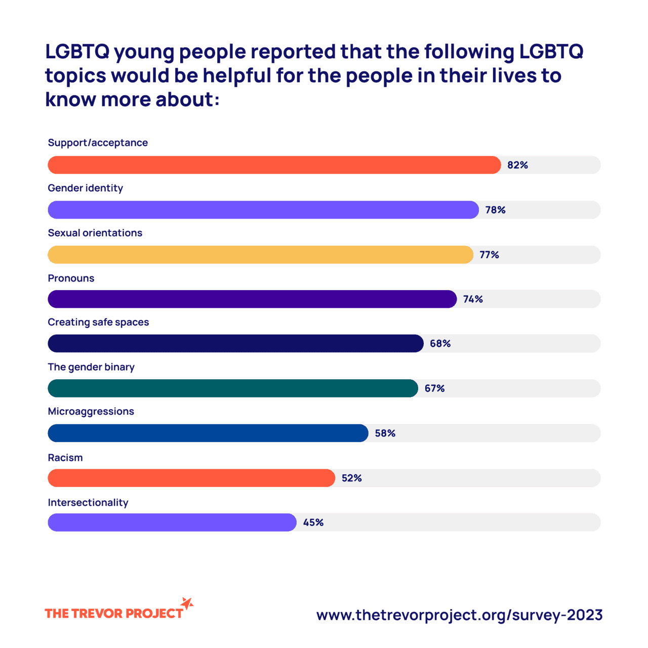 Topics that would be helpfull for people in the lives of lgbtq youth to know about