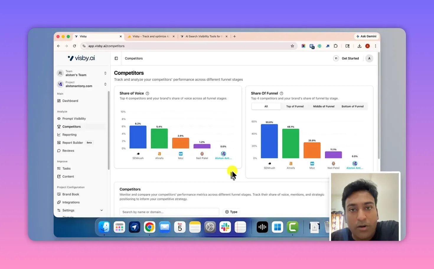 Visby AI competitors tab with share of voice and share of funnel graphs