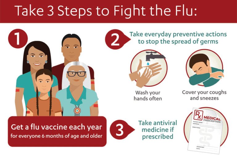 Flu Protection Infographic