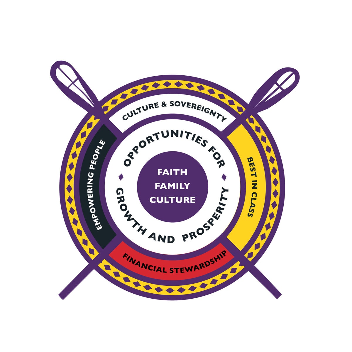 Strategic goals logo featuring a circle with stickball sticks.