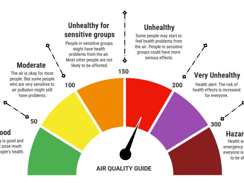 Cleaner air helps provide healthier environments