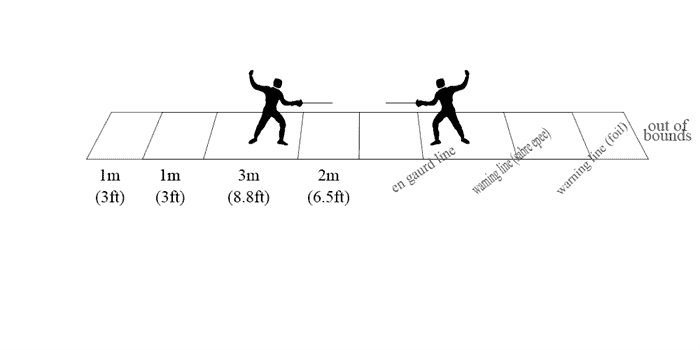 Rules Of A Fencing Piste