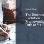 The Business Evolution Framework: Your Path to Six-Figures Article Banner