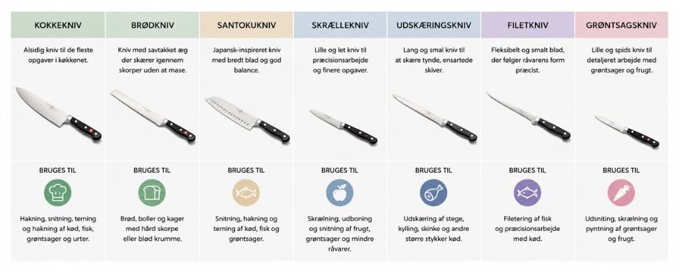 forskellige typer køkkenknive