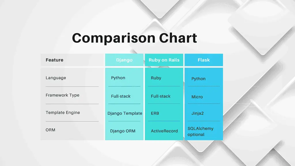 image of different web development frameworks logos, such as Django, Ruby on Rails, and Flask.