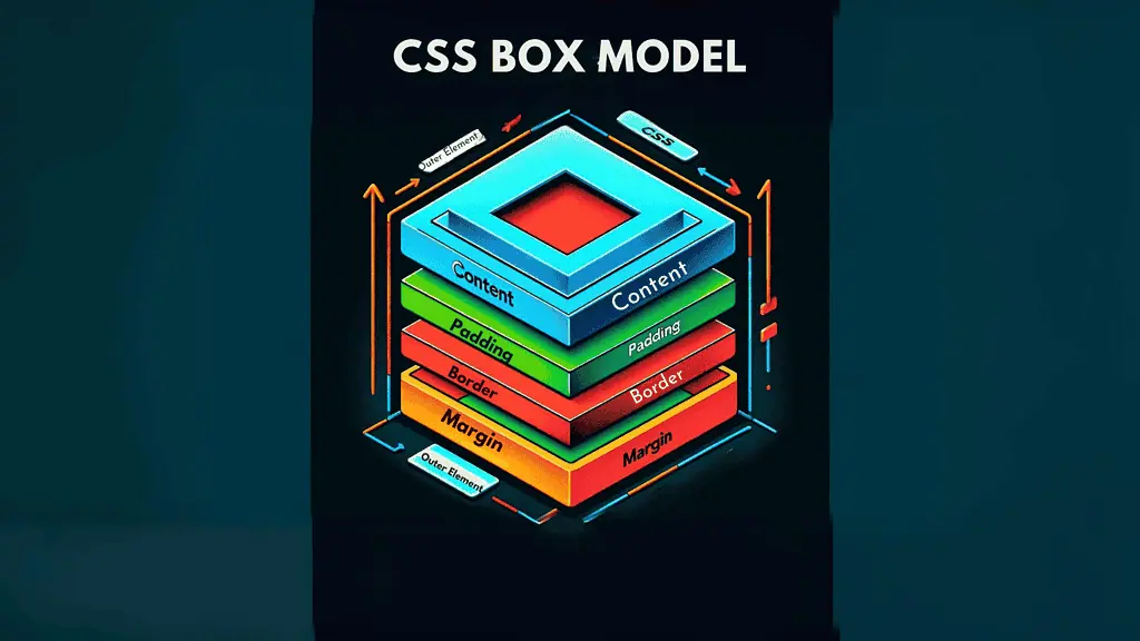 image CSS box model components in action