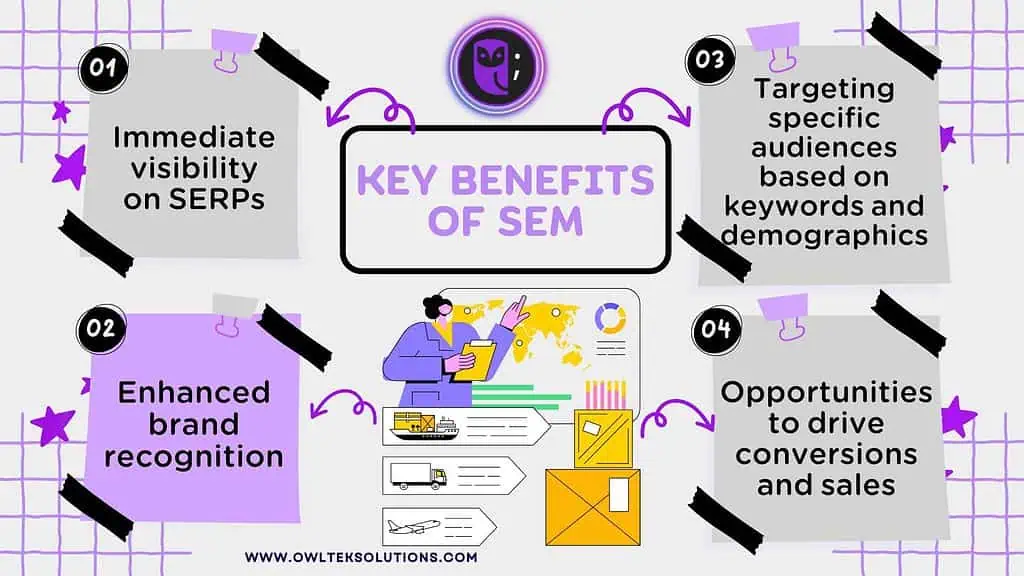 Key Benefits of SEM: