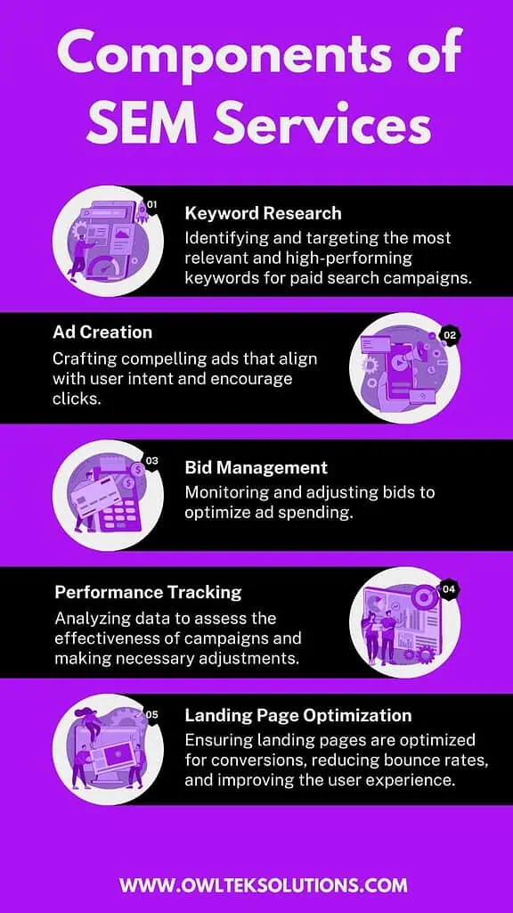 Key Components of SEM Services