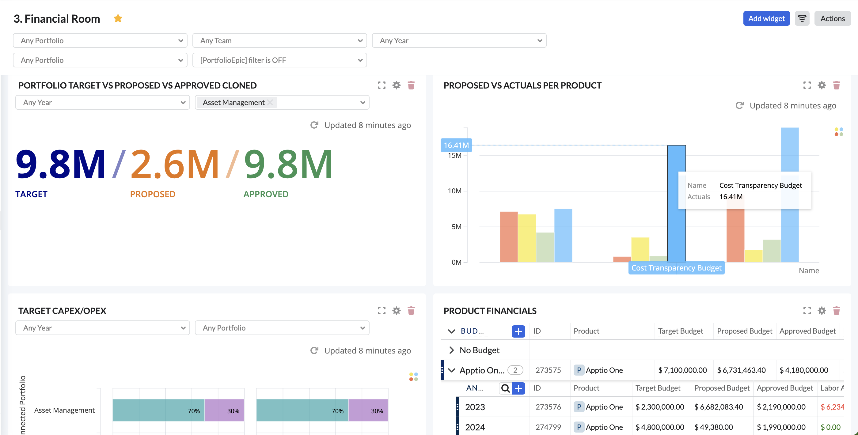 Strategic Portfolio Management - Apptio