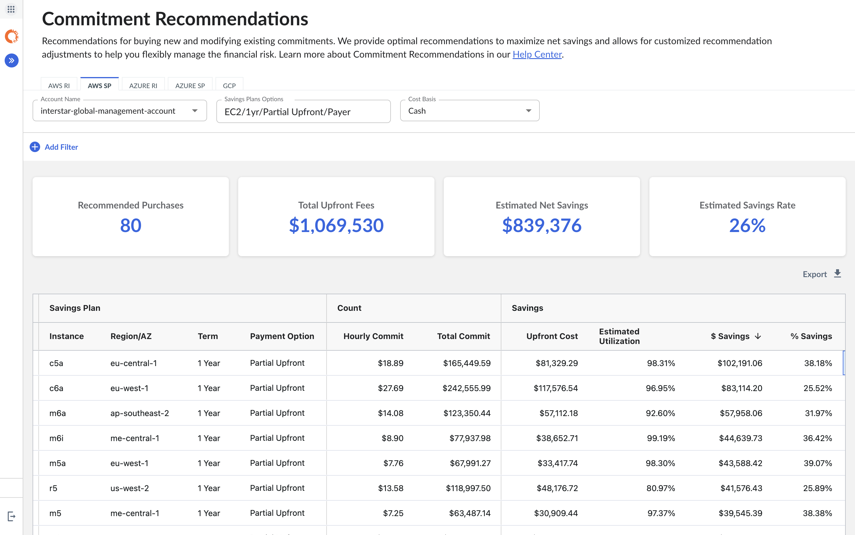 Ibm cloudability cloud cost management optimization apptio