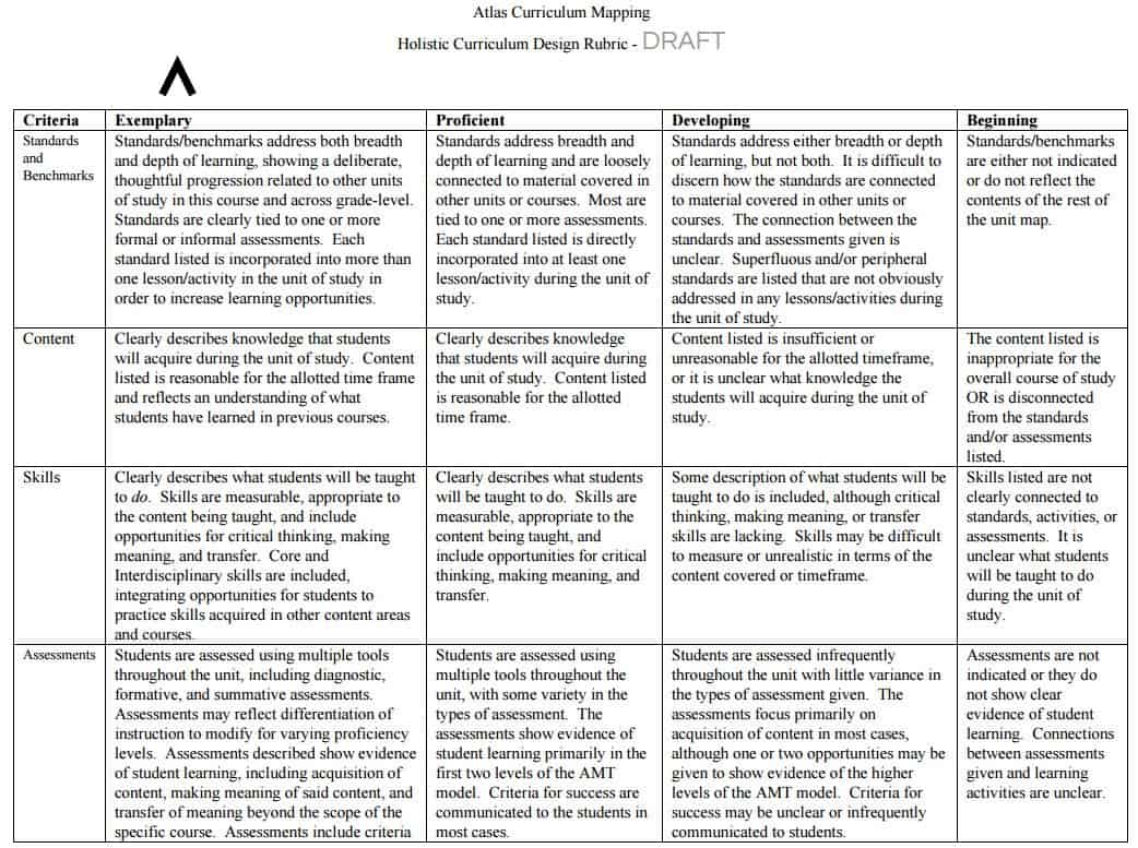 Transitioning into a Curriculum Mapping Leader