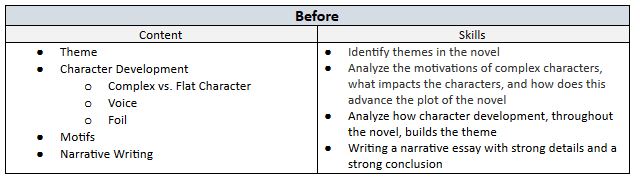 before content and skills image