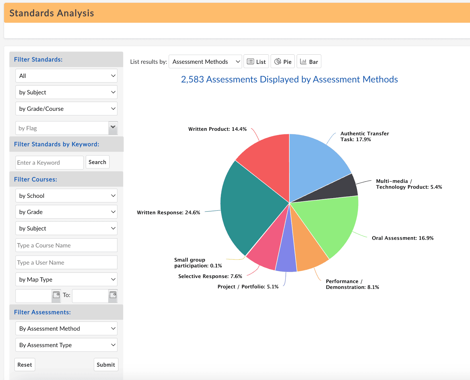 Balanced Assessments chart Atlas