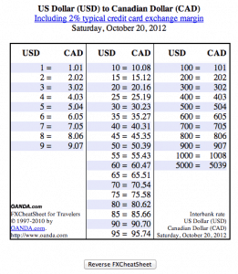 Pocket Sized Exchange Rate Currency Cheat Sheet - Oanda fxCheatSheet