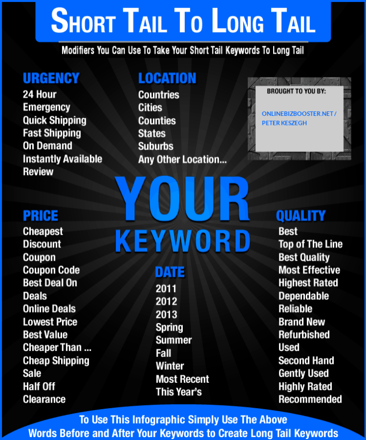 Short_Tail_Long_Tail_Keyword