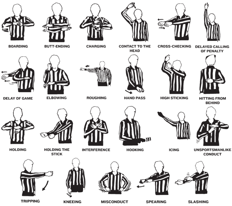 Nhl Penalty Types Nhl Penalty Types