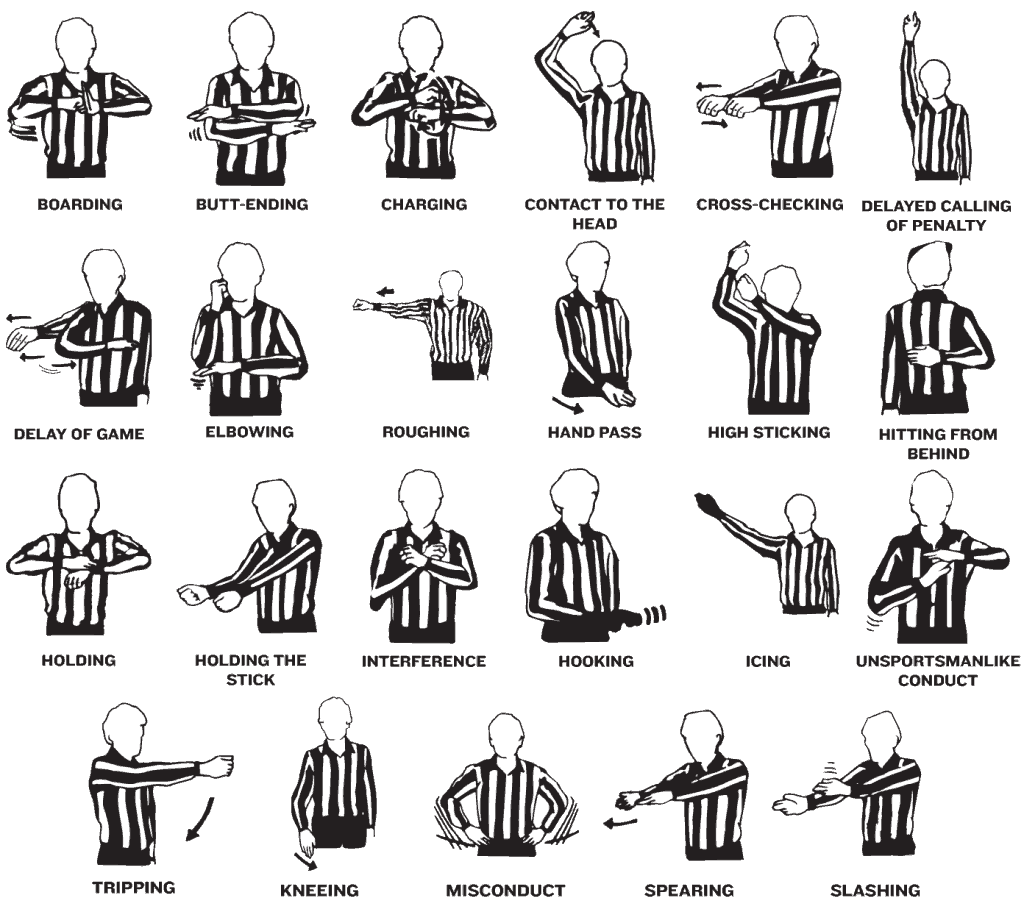What are the types of penalties in hockey? (a guide with definitions
