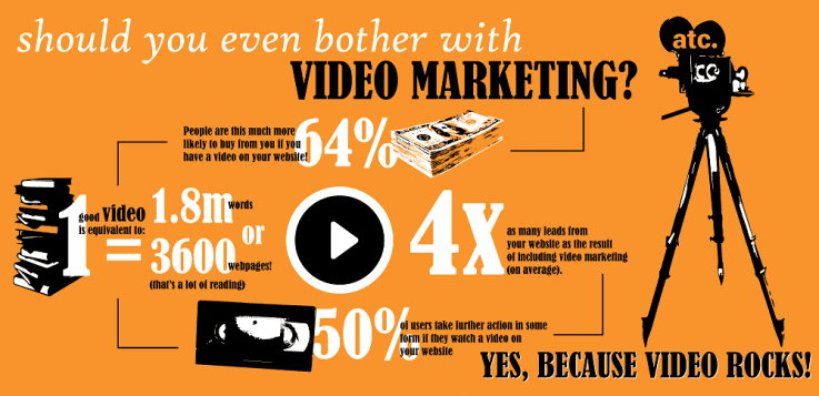 video-marketing