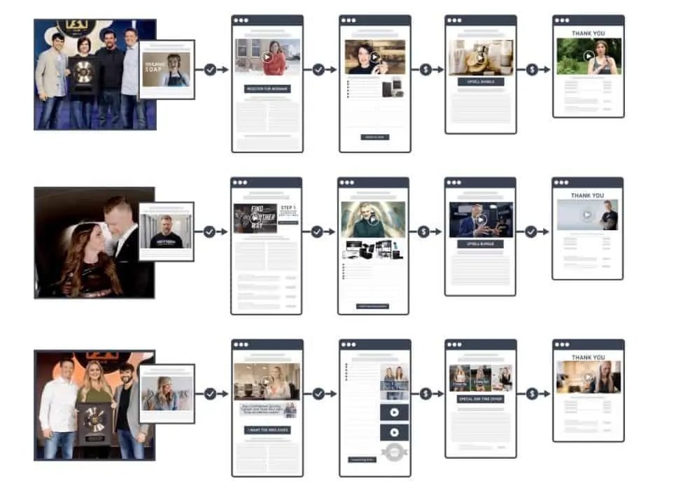 Expert Secrets sales funnels