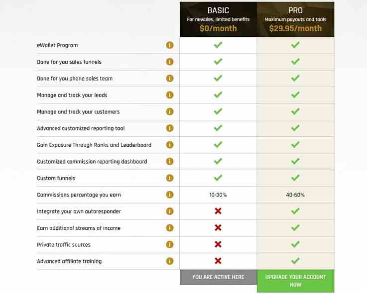 free and Pro Affiliate Program legendary marketer