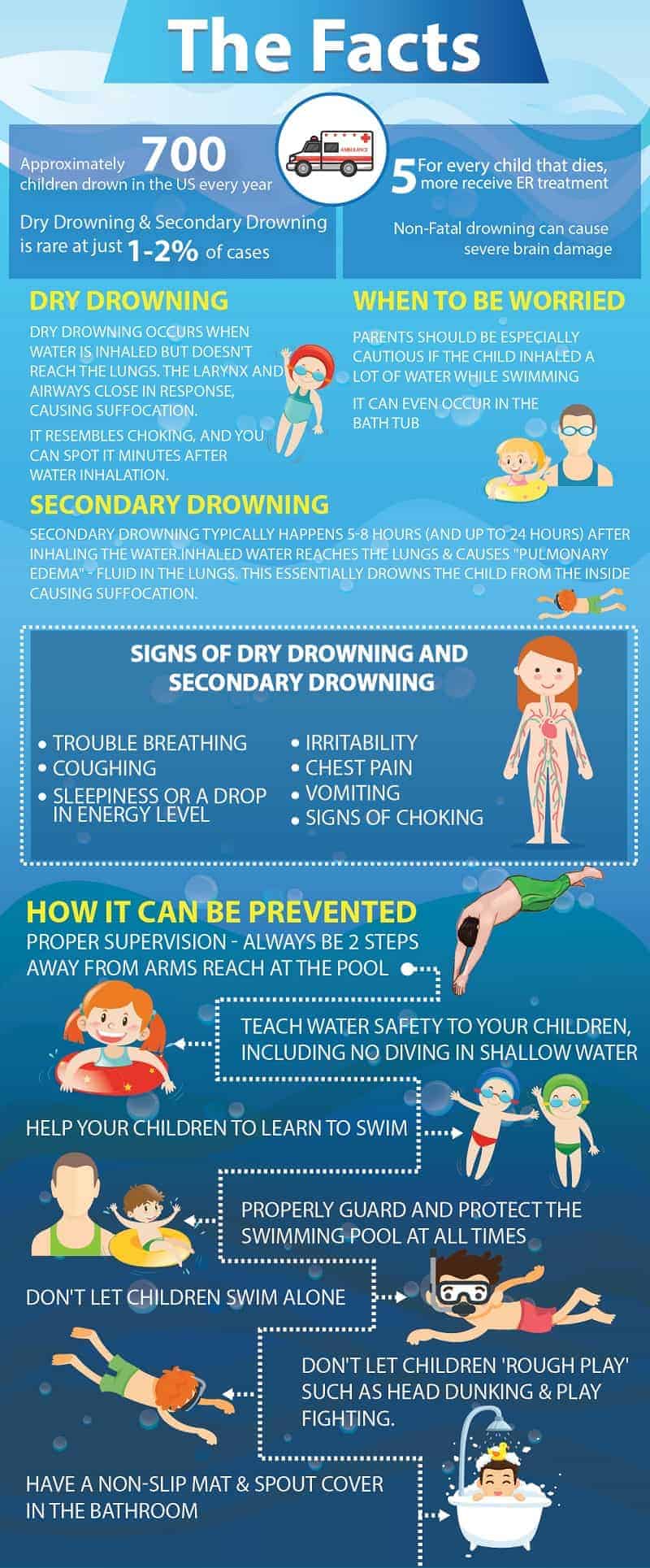 dry-drowning-secondary-drowning-what-you-need-to-know-to-keep-your