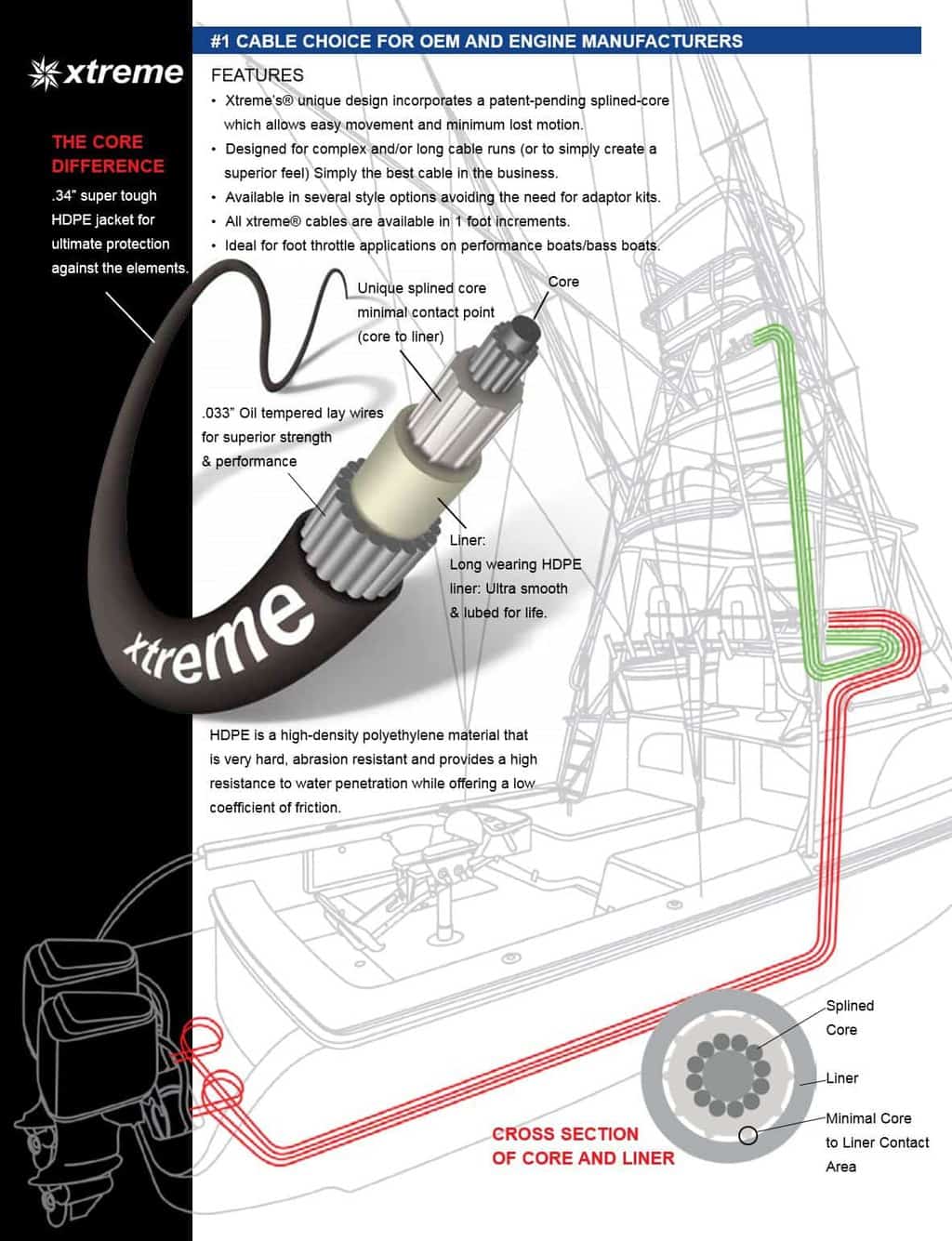Seastar Cable Control Xtreme CCX633 Black