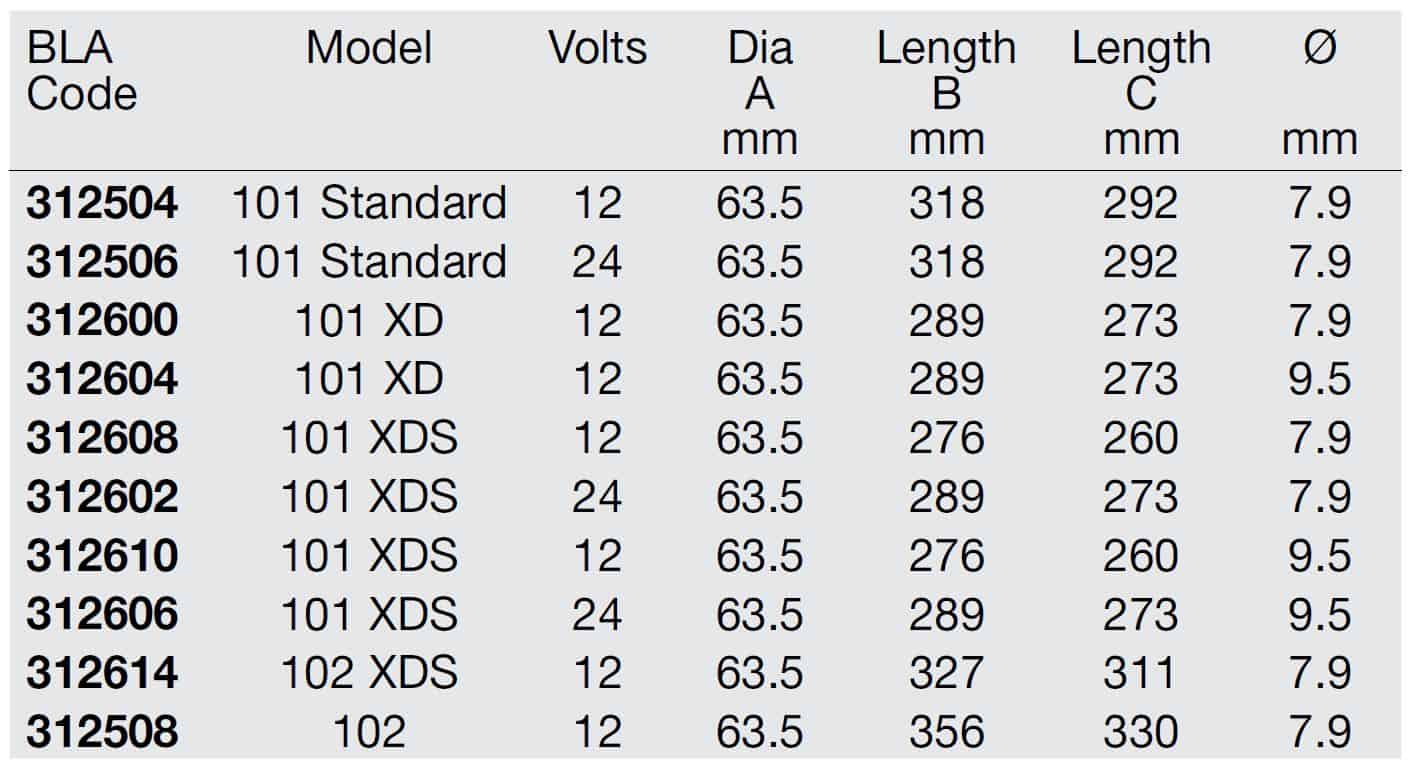 Lenco Trim Tab Actuator 12 Volt 101 Standard