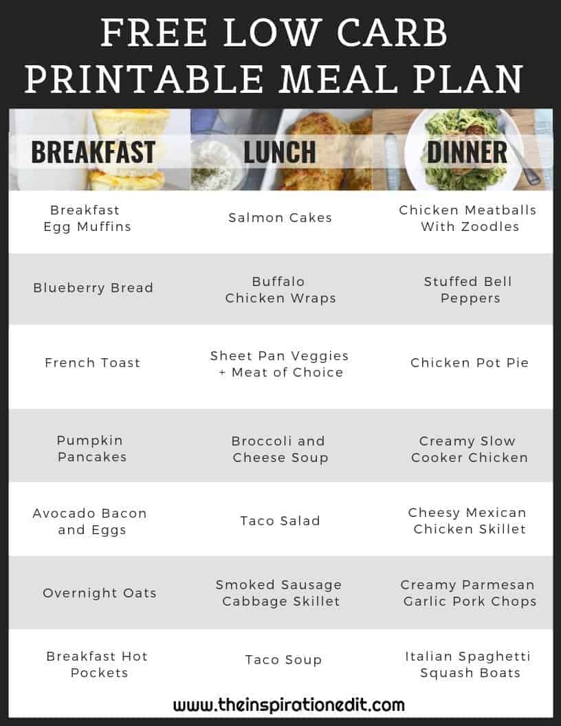 how a keto meal plan looks - Keto Meal Plan | Keto Meal Plans