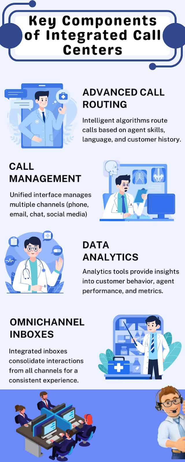 Integrated Call Center Services.