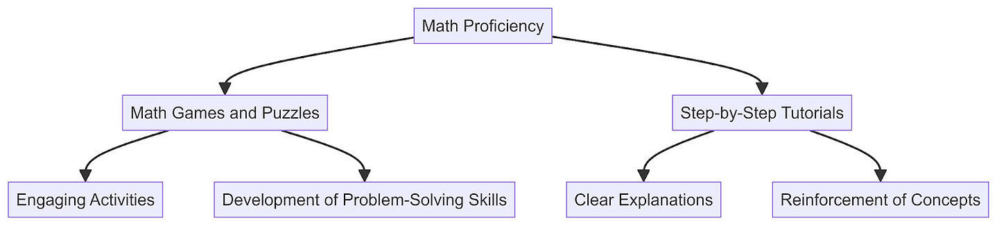Enhance Your Child's Learning Experience