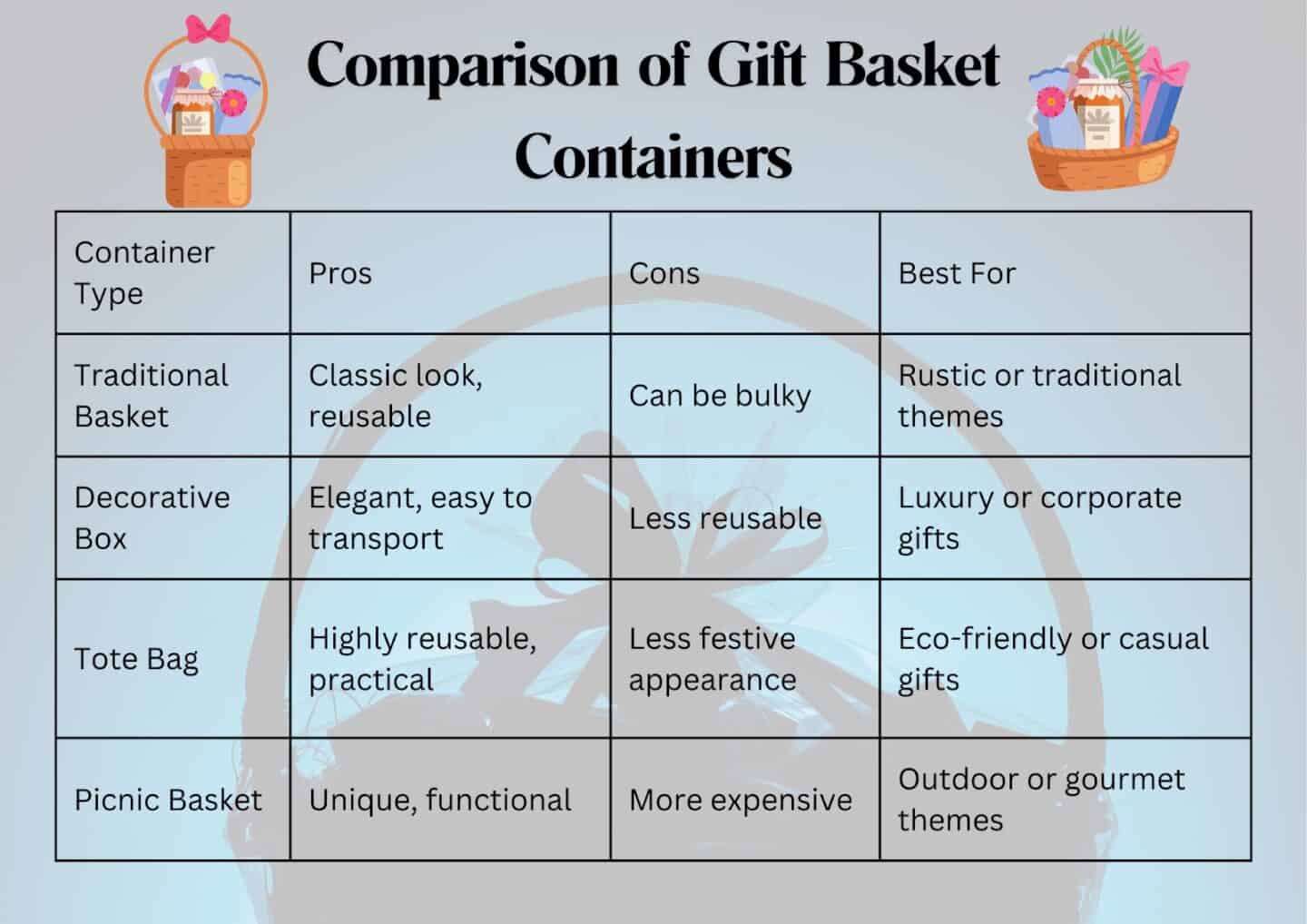 Creating Customized Gift Baskets.