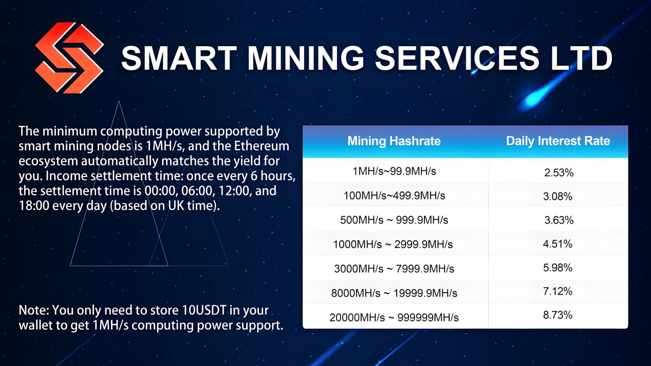 Unlock Smart Cloud Mining Secrets.