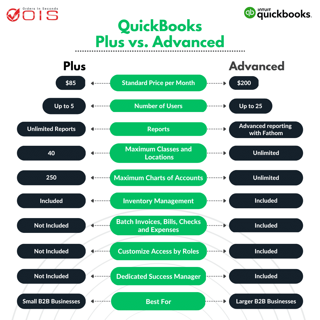 6 Steps to Find the Most Popular QuickBooks Pricing Plan for Wholesale