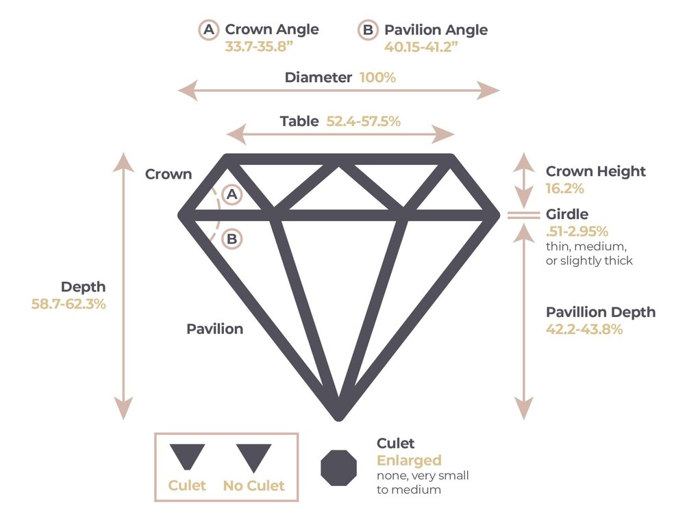Diamond Cuts Chart With Pictures