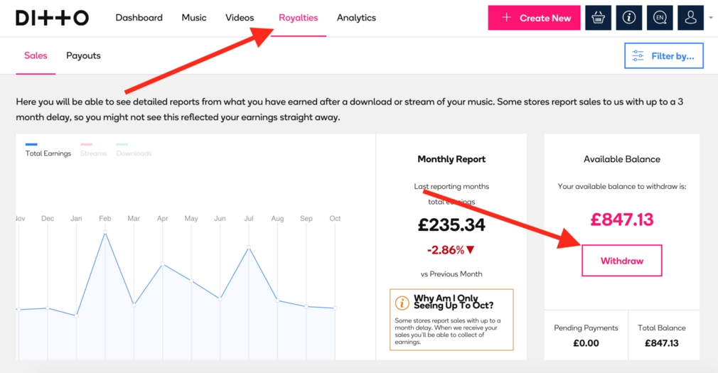 Ditto Music Distribution Review - Tried & Tested for Music ...