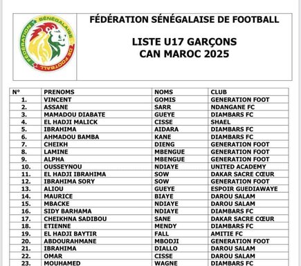 CAN U17 – Senegal unveils its list to defend its title in Morocco! - wiwsport