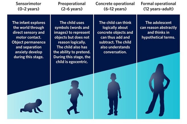 5 principles for better UX for children