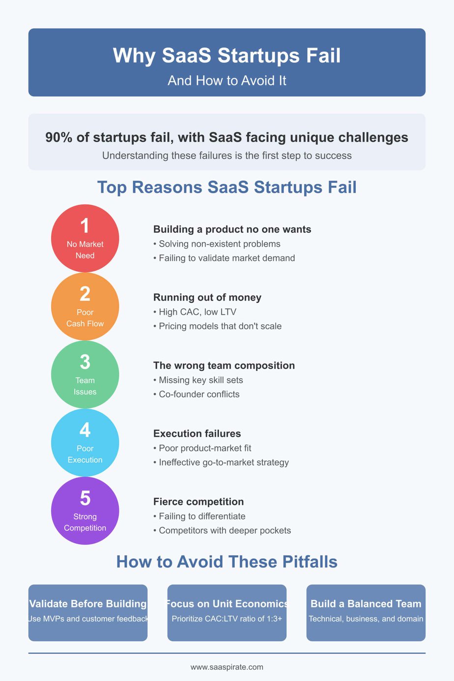 From Startup Failure to SEO Success: Lessons Learned