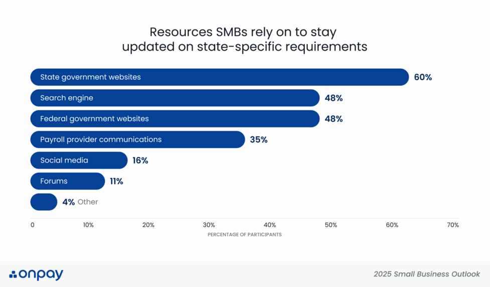 Irvine Employee Benefits Consulting thumbnail