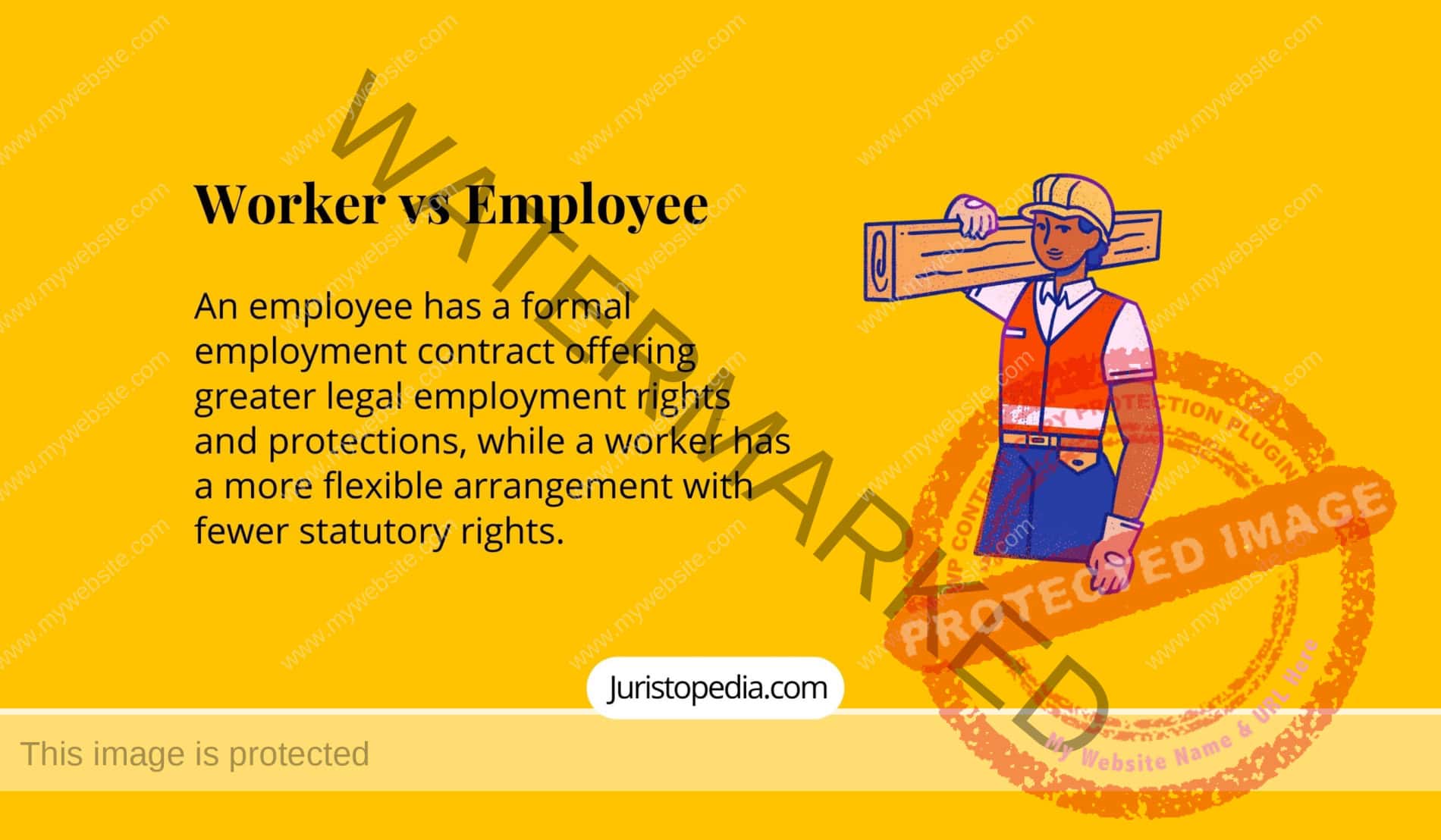Employee Vs. Worker _ Types of employment status – HOMW