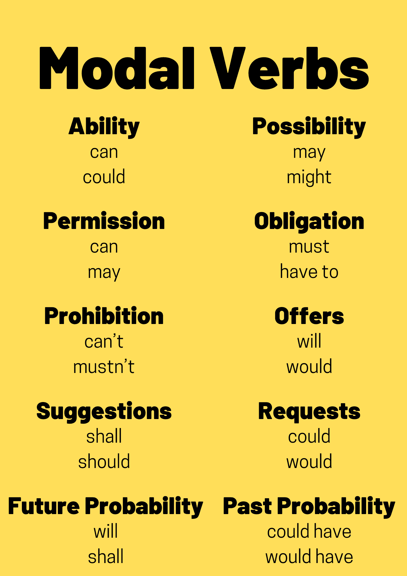 Modal Verbs Made Easy: How To Use And Examples – TZBBHK