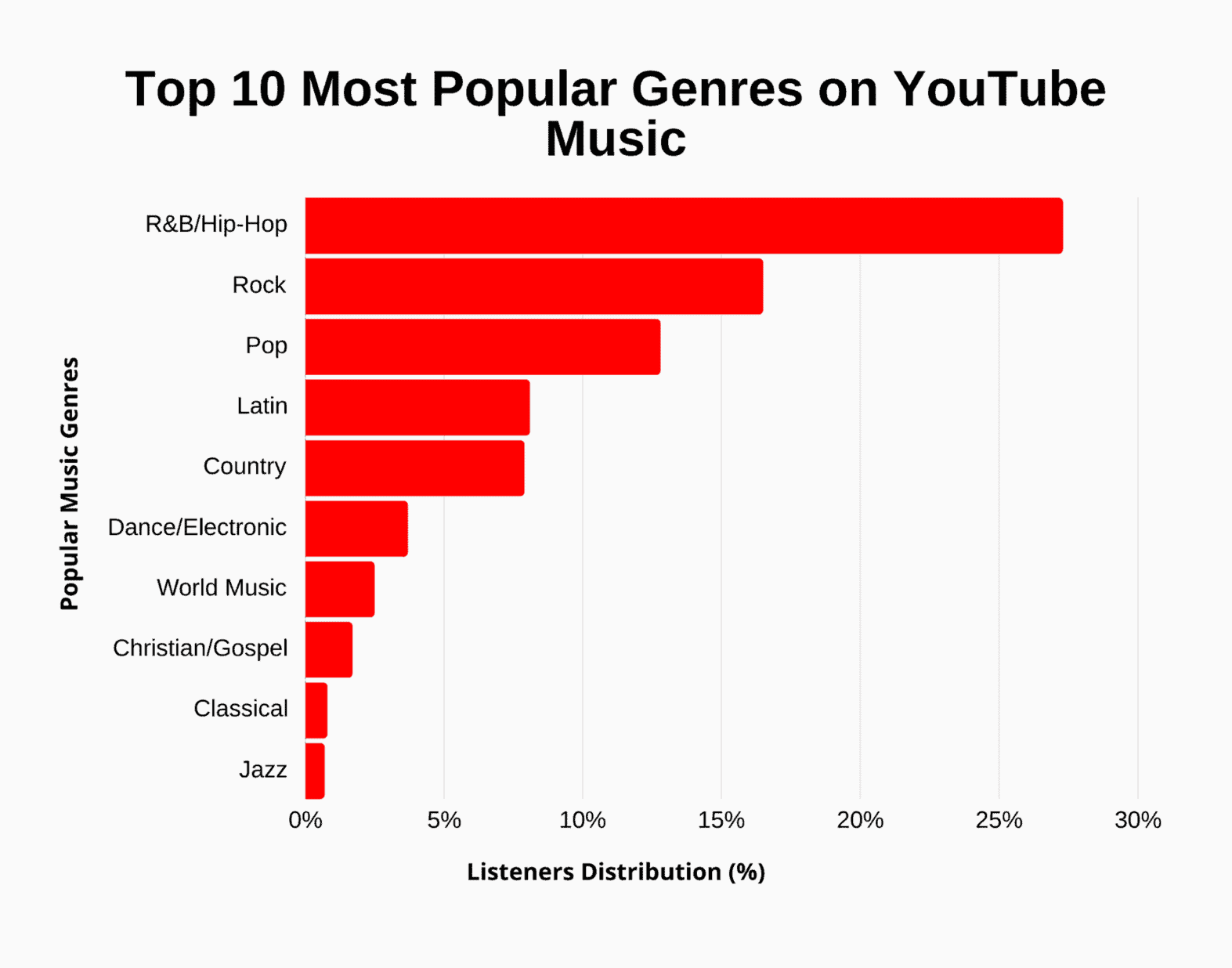 Discount most played song in New Arrivals