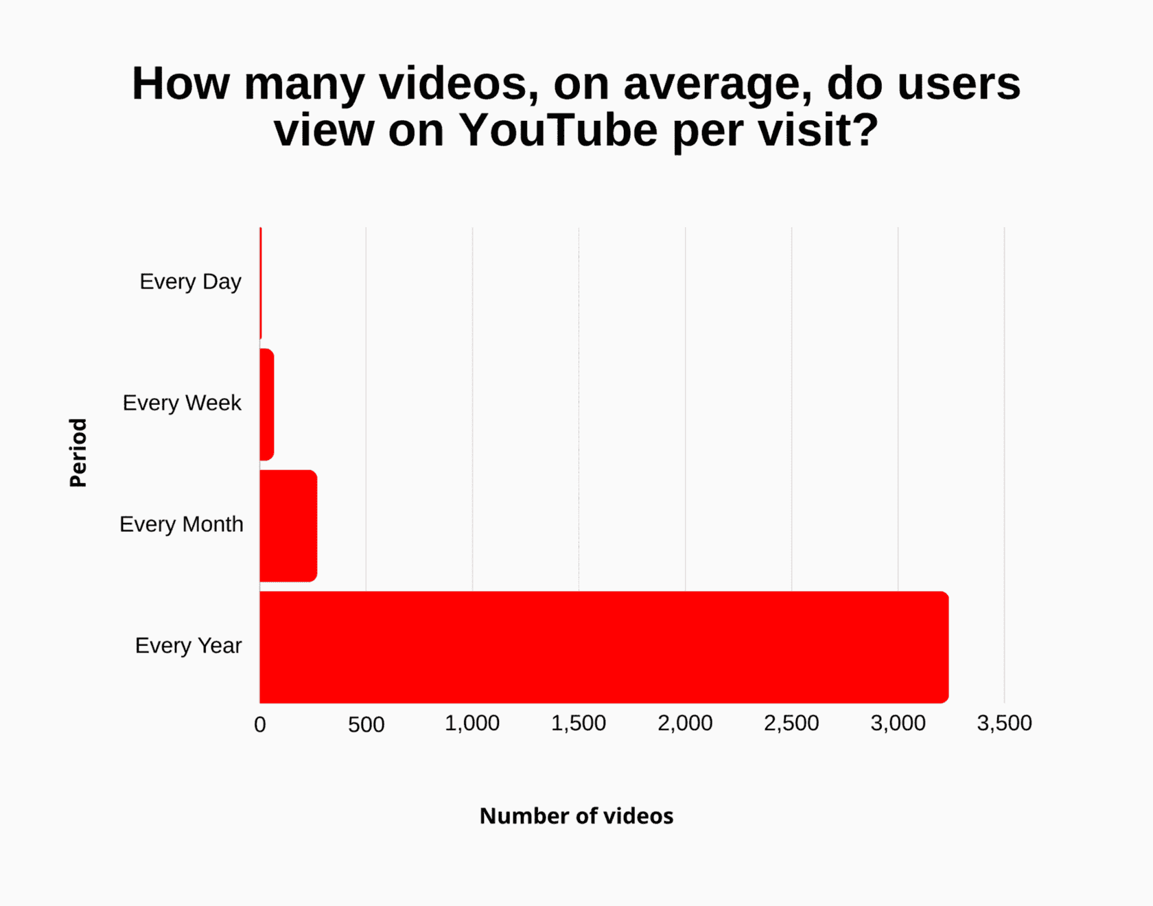 Per View Average Earnings Of A Youtuber Buy Ads Views Targeted
