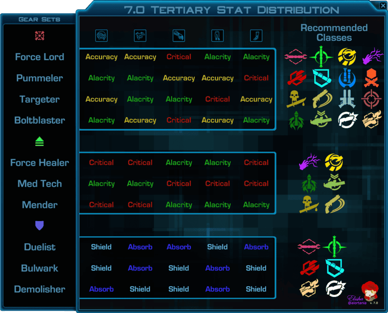 Swtor 7.2 map and utility bars guide – swtor toolbar – ICDK