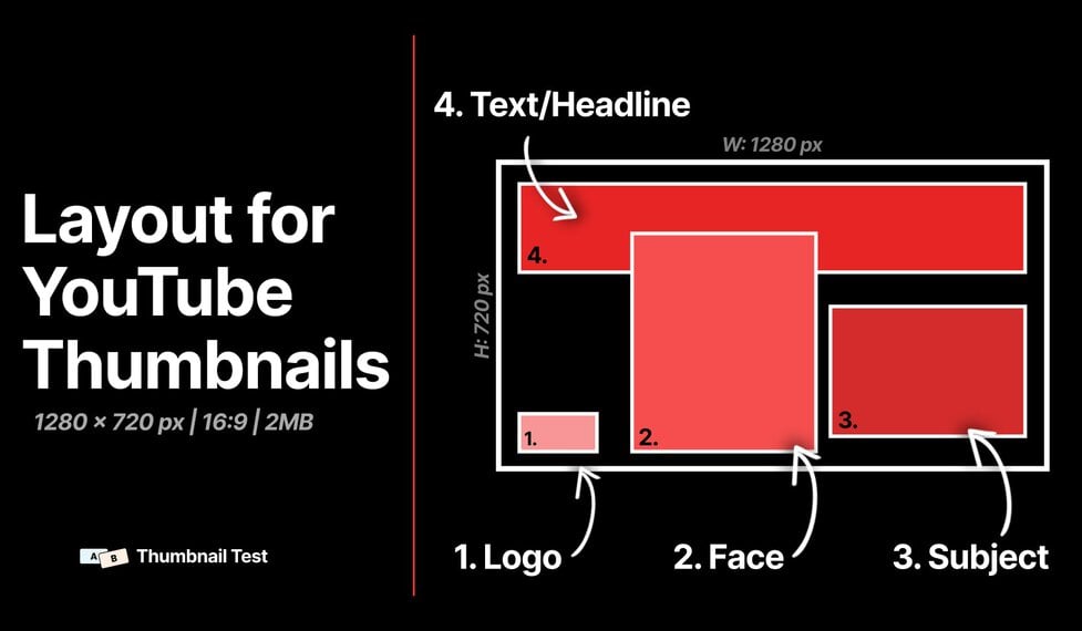 https://cdn.shortpixel.ai/spai/q_lossy%2Bw_977%2Bto_webp%2Bret_img/thumbnailtest.com/wp-content/uploads/2024/04/Illustration-YouTube-Thumbnail-Layout.jpg