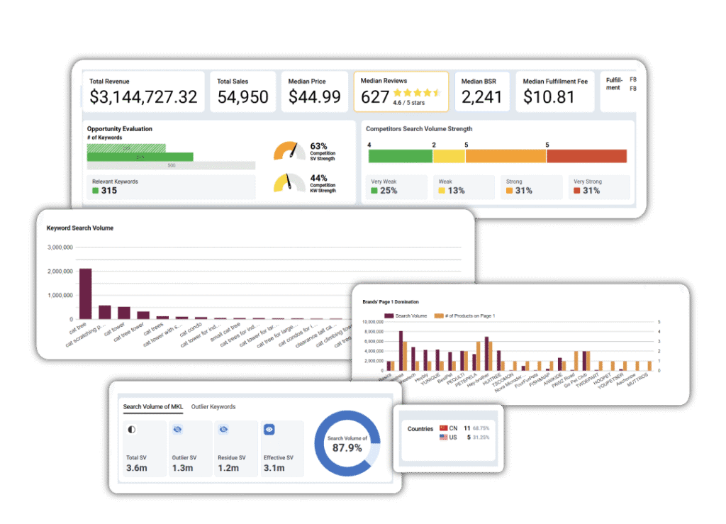 DataDive Research Sheet mit Keyword-Analyse und Produktdaten