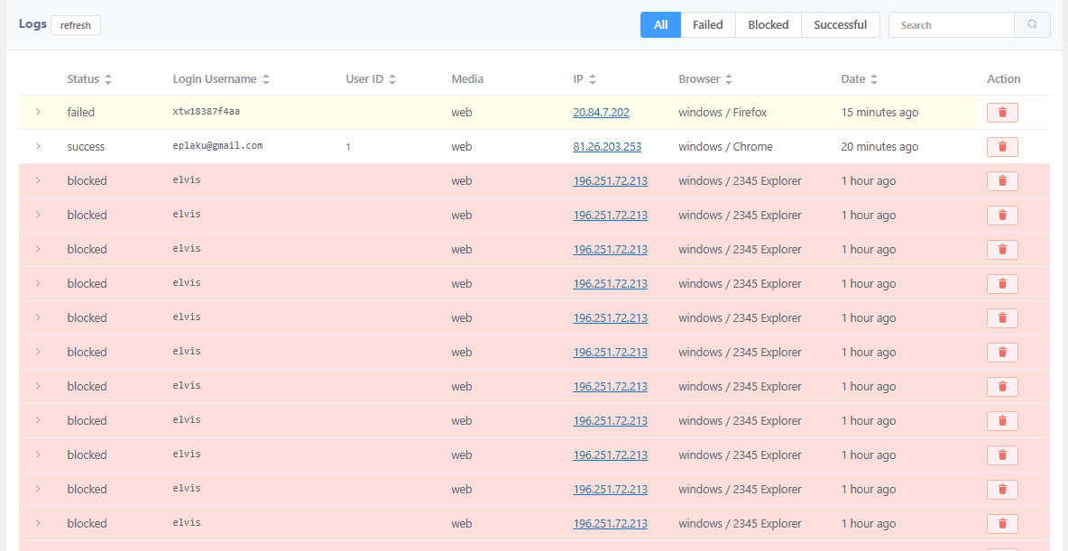 brute force attacks blocked