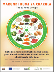 Nutrition education material
