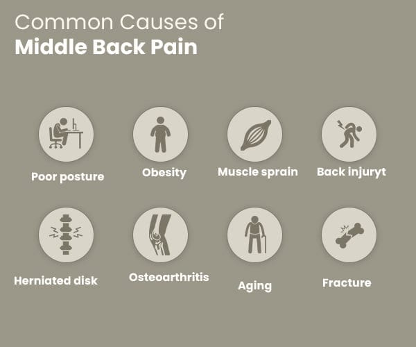 Middle Back Pain Doctors NYC & NJ Back Pain & Injury Treatments