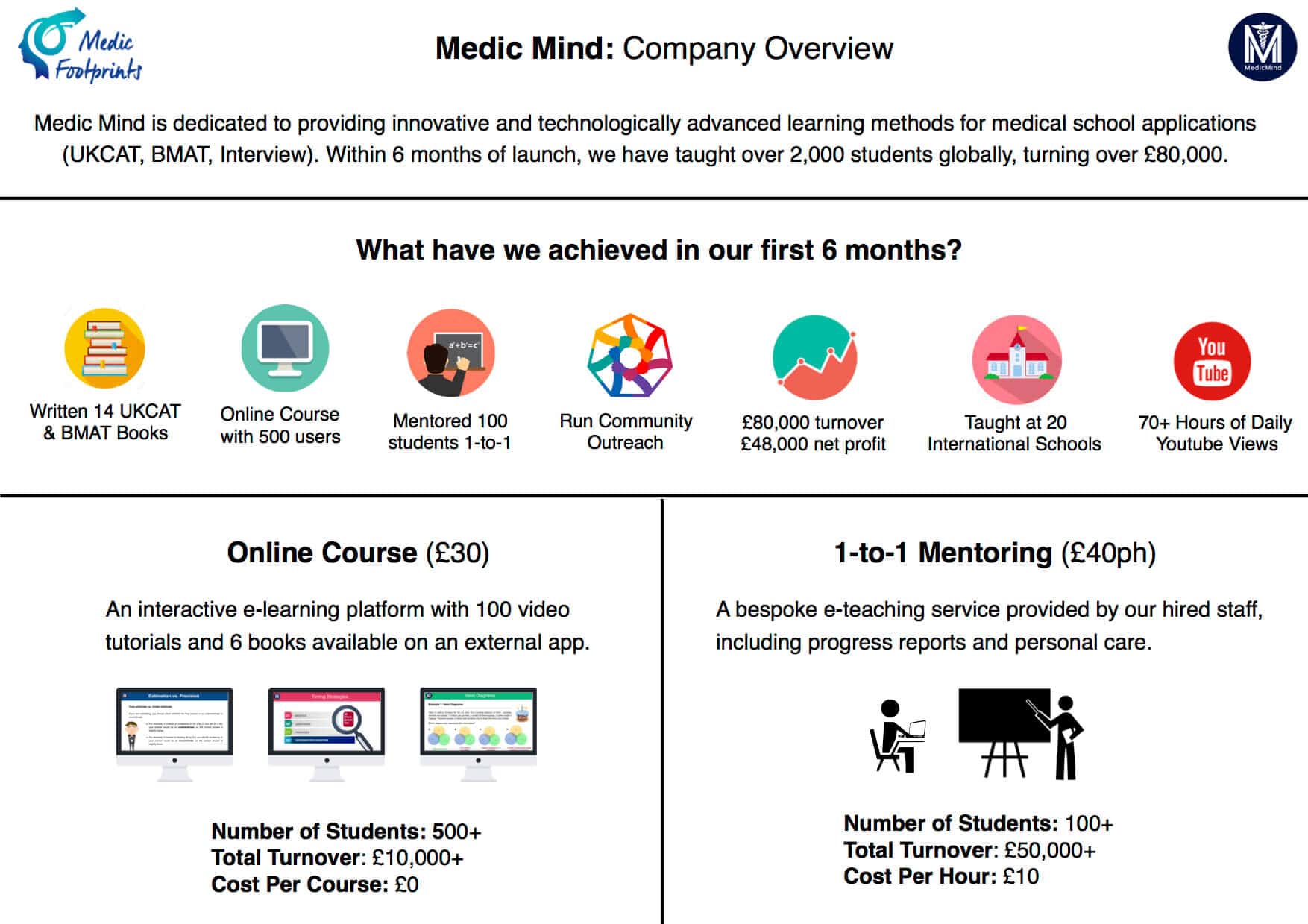 medic-mind-overview